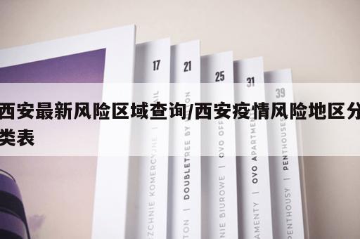 西安最新风险区域查询/西安疫情风险地区分类表